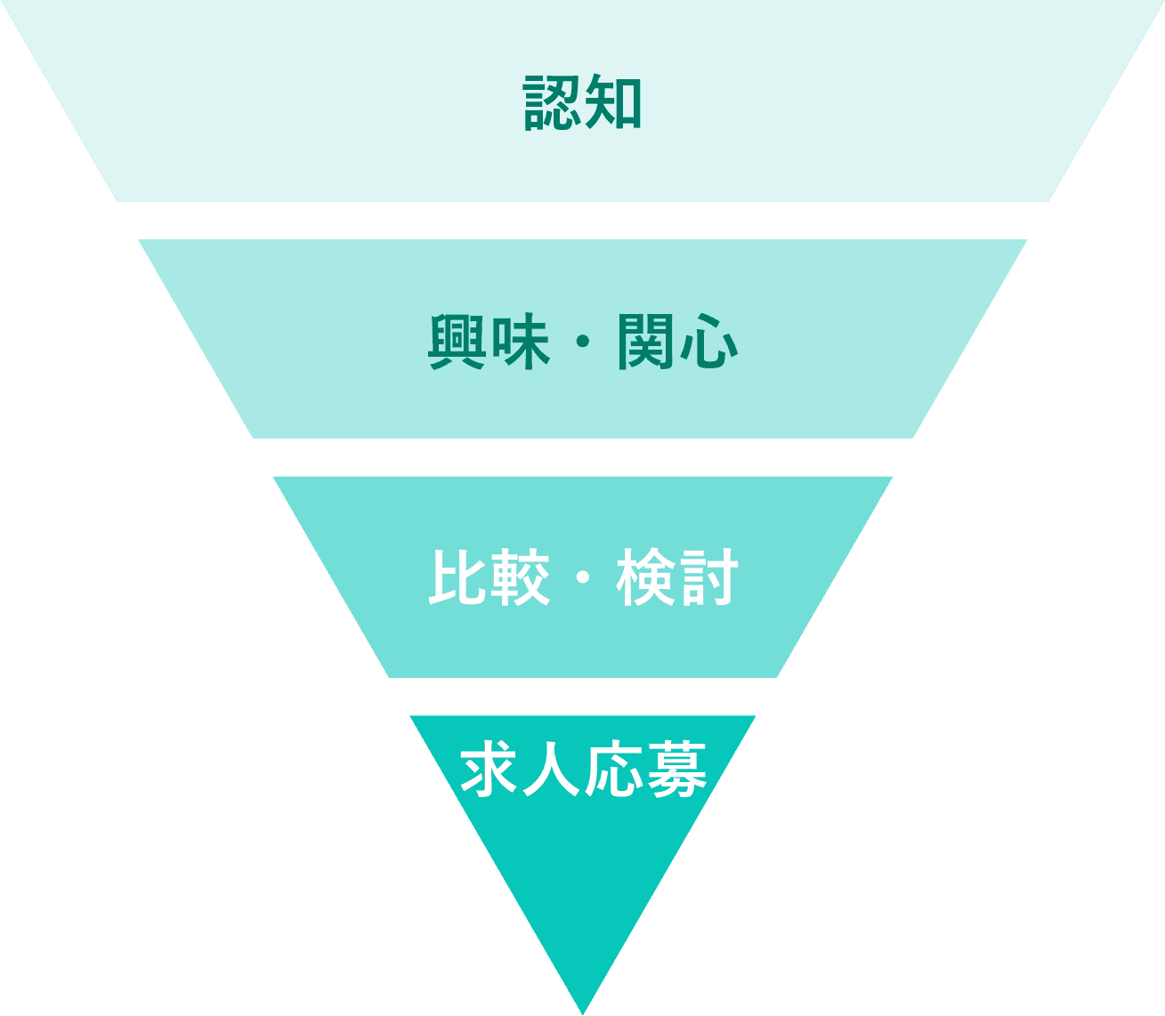 転職潜在層