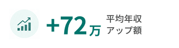 平均年収アップ額 +72万