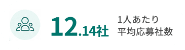 1人あたり平均応募社数 12.14社